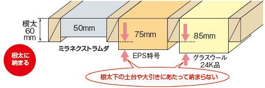 ミラネクストラムダ