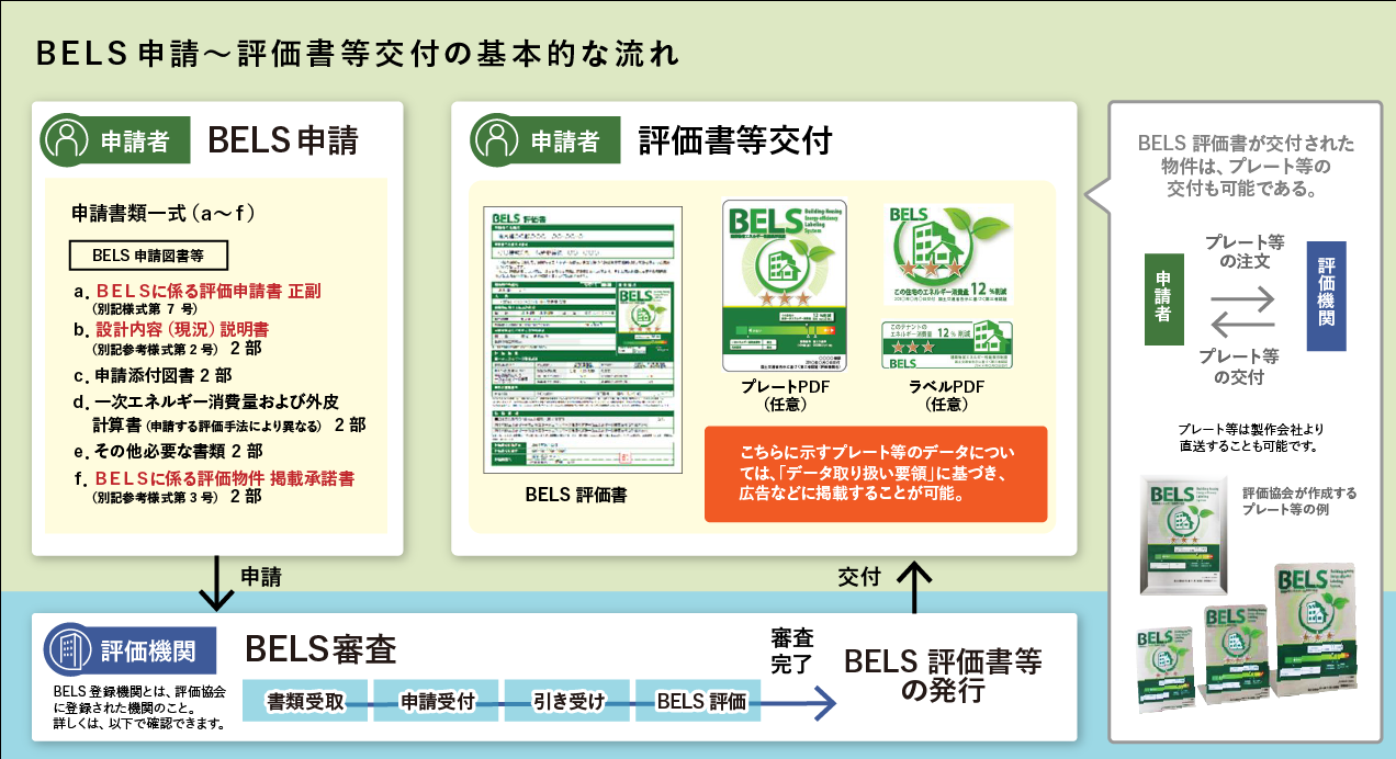 BELS評価の流れ