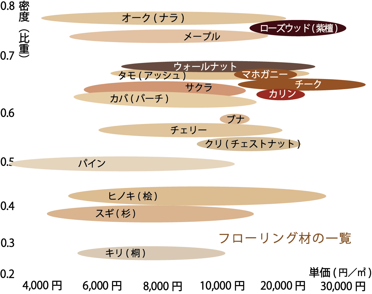 無垢フローリング　価格