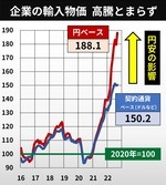 2022年フルリフォーム価格高騰対策