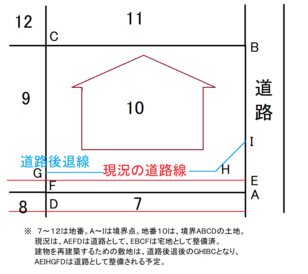 境界関係お困り解決講座