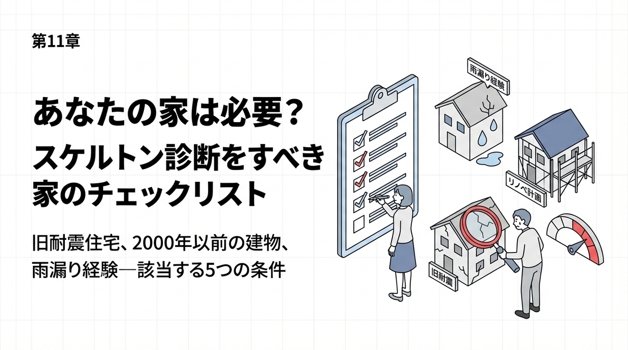 スケルトンリフォームが「最高の診断」