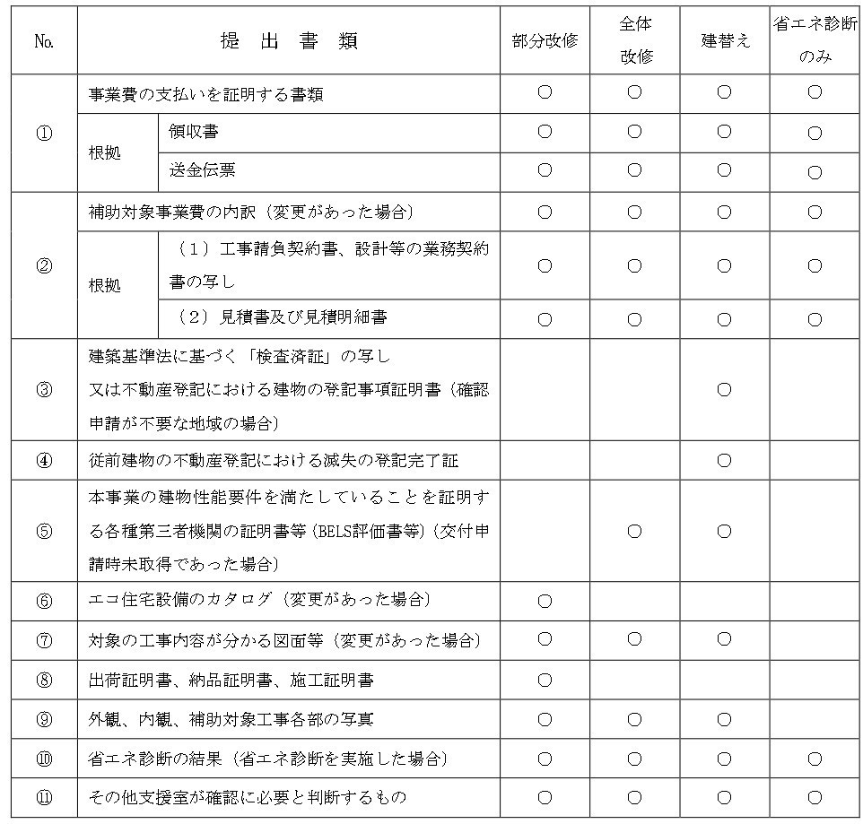 住宅エコリフォーム推進事業完了報告書類