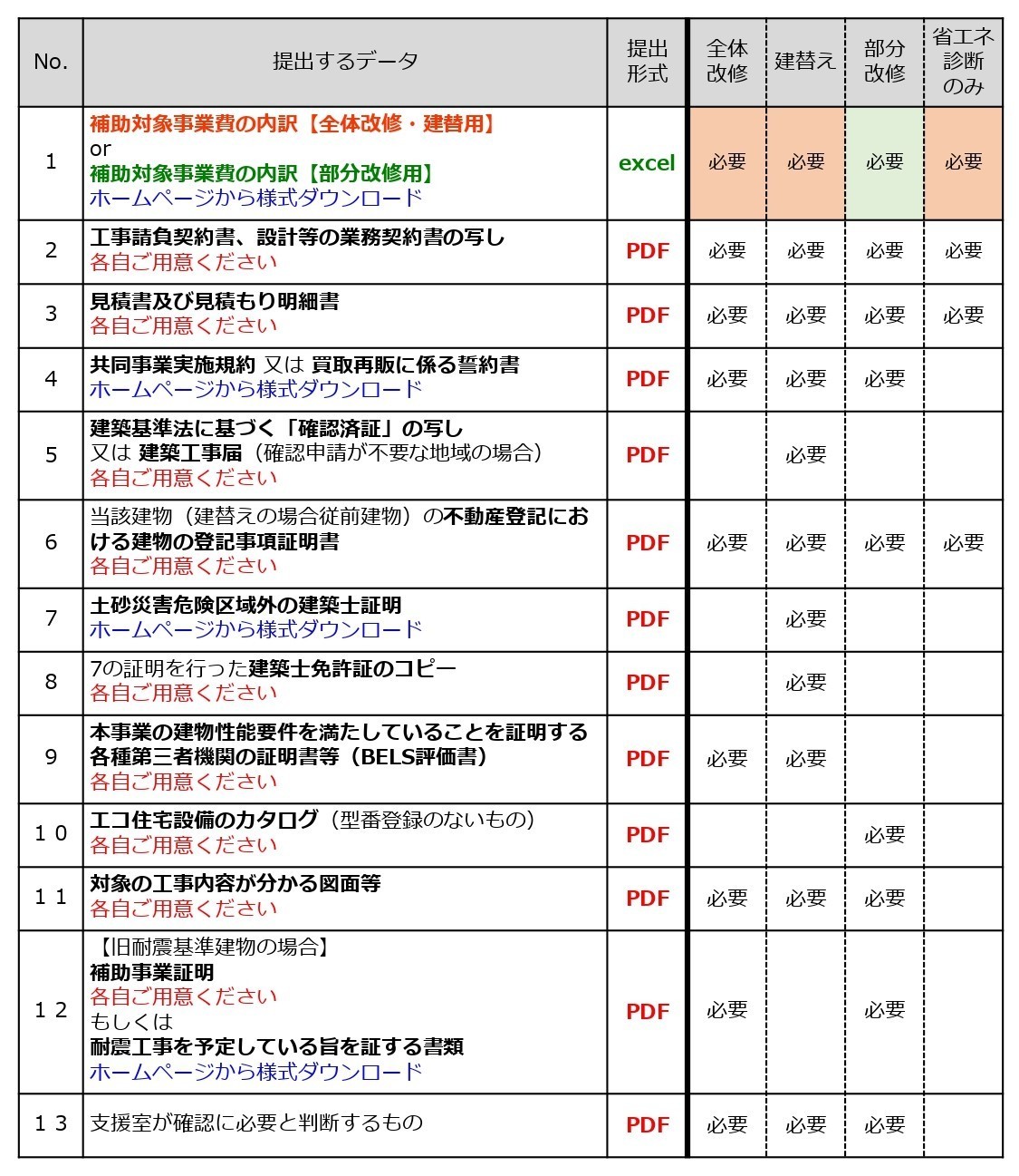 住宅エコリフォーム推進事業申請書類