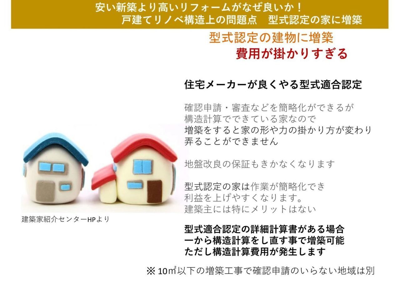 住宅に関する省エネ基準の返還