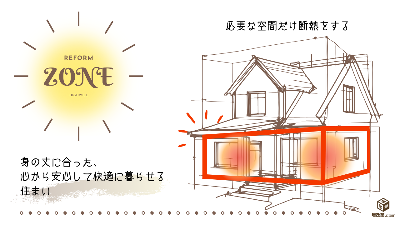 ゾーン断熱　断熱ガイド