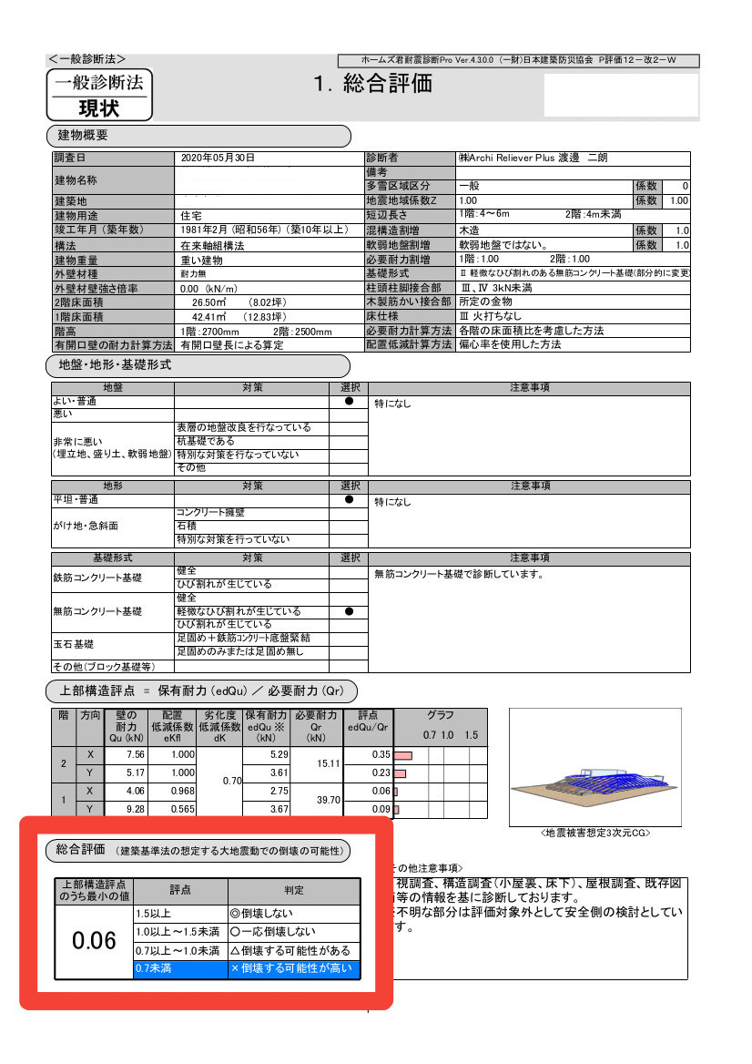 世田谷区　一般診断法現状