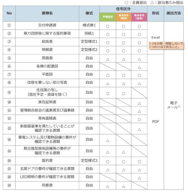 居間だけ断熱　提出書類