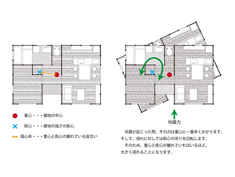 マド耐震