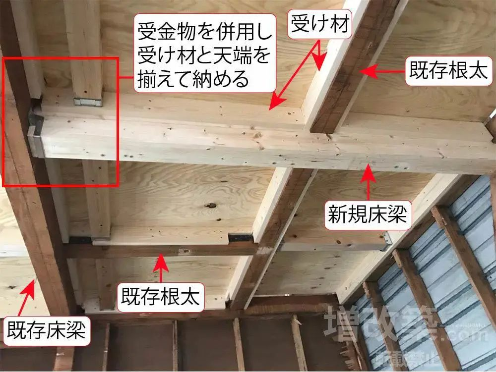 耐震等級3リフォームの床剛性向上における新規床梁・受け材・受金物の取り付け