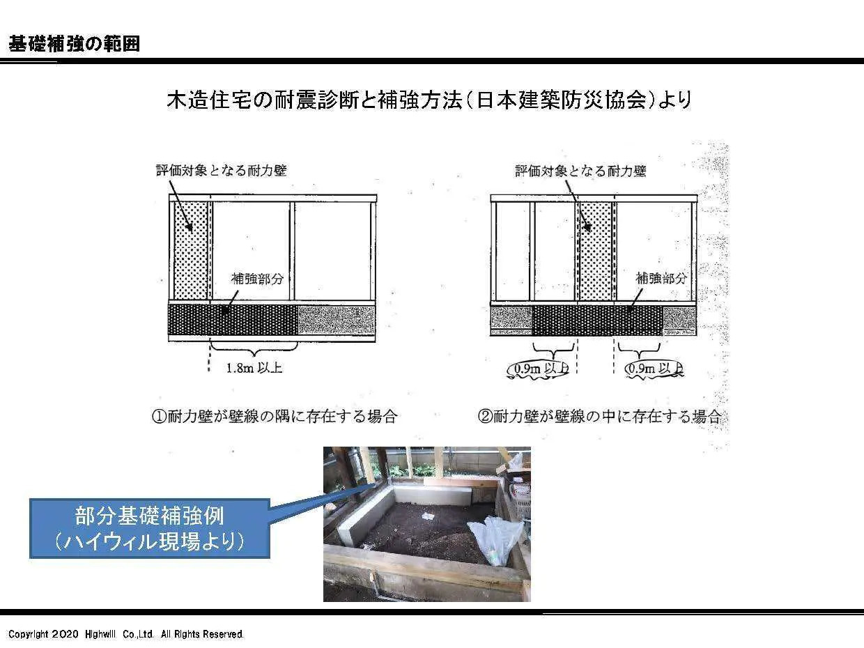 基礎補強の範囲