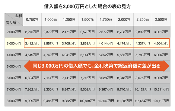 住宅ローン表