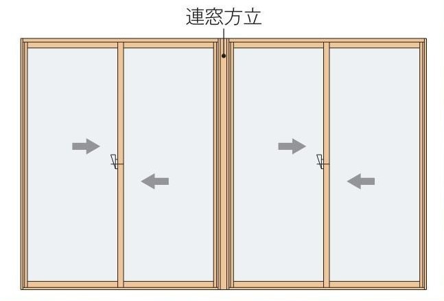 内窓　オプション