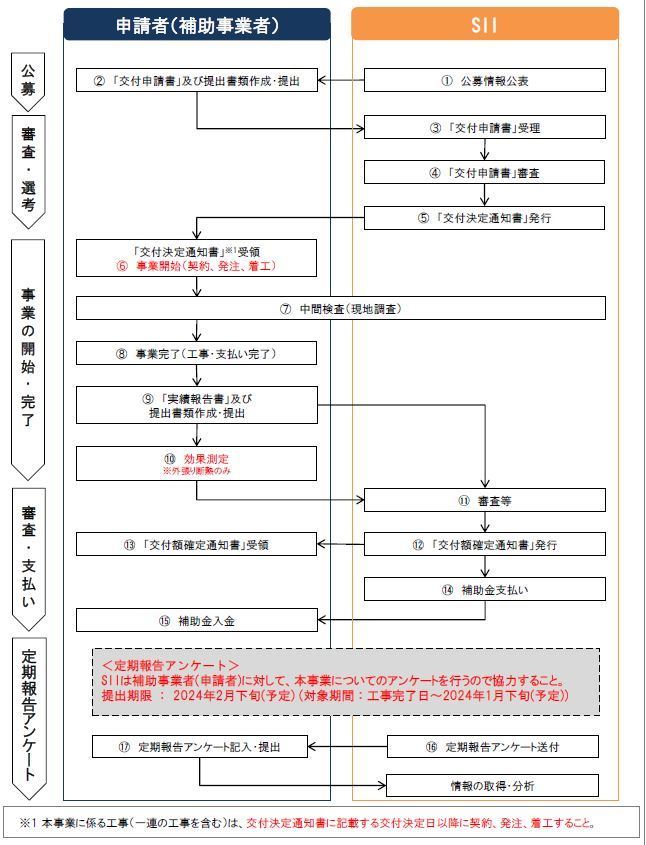 次世代省エネ建材の実証支援