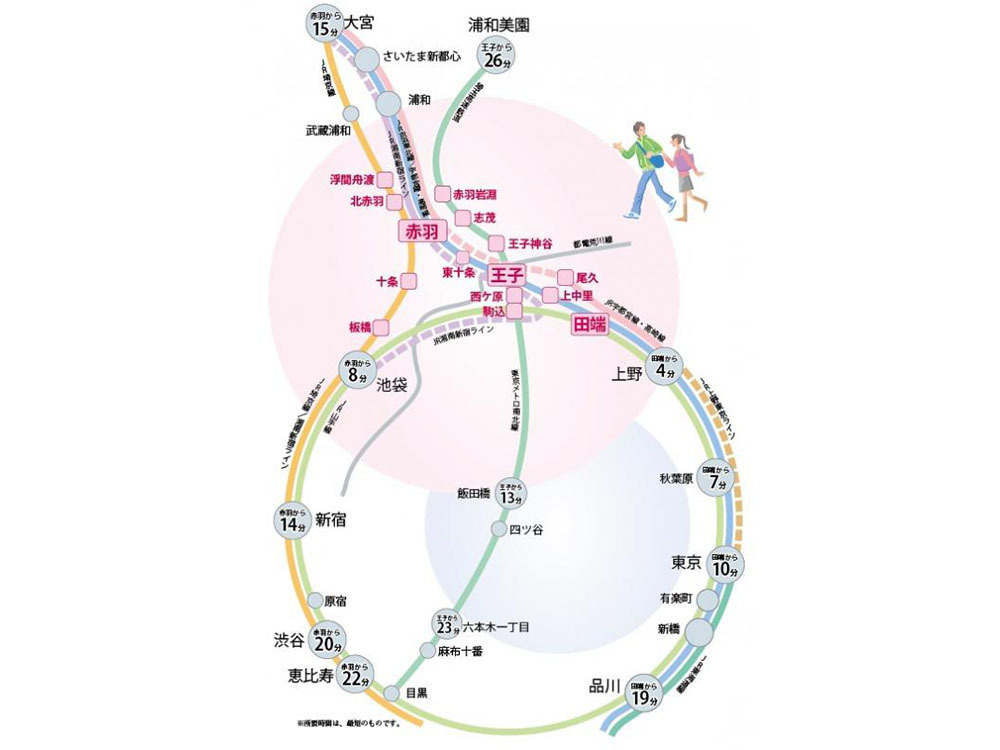 北区マップ