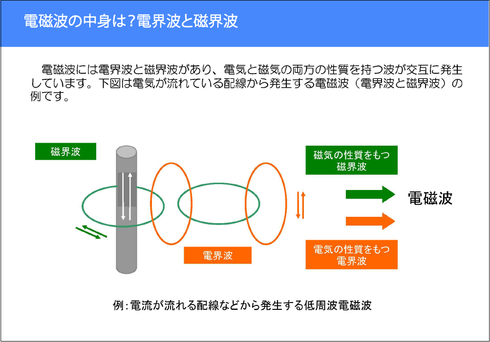 電磁波の中身は