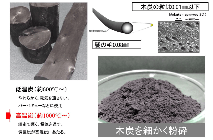 微細木炭