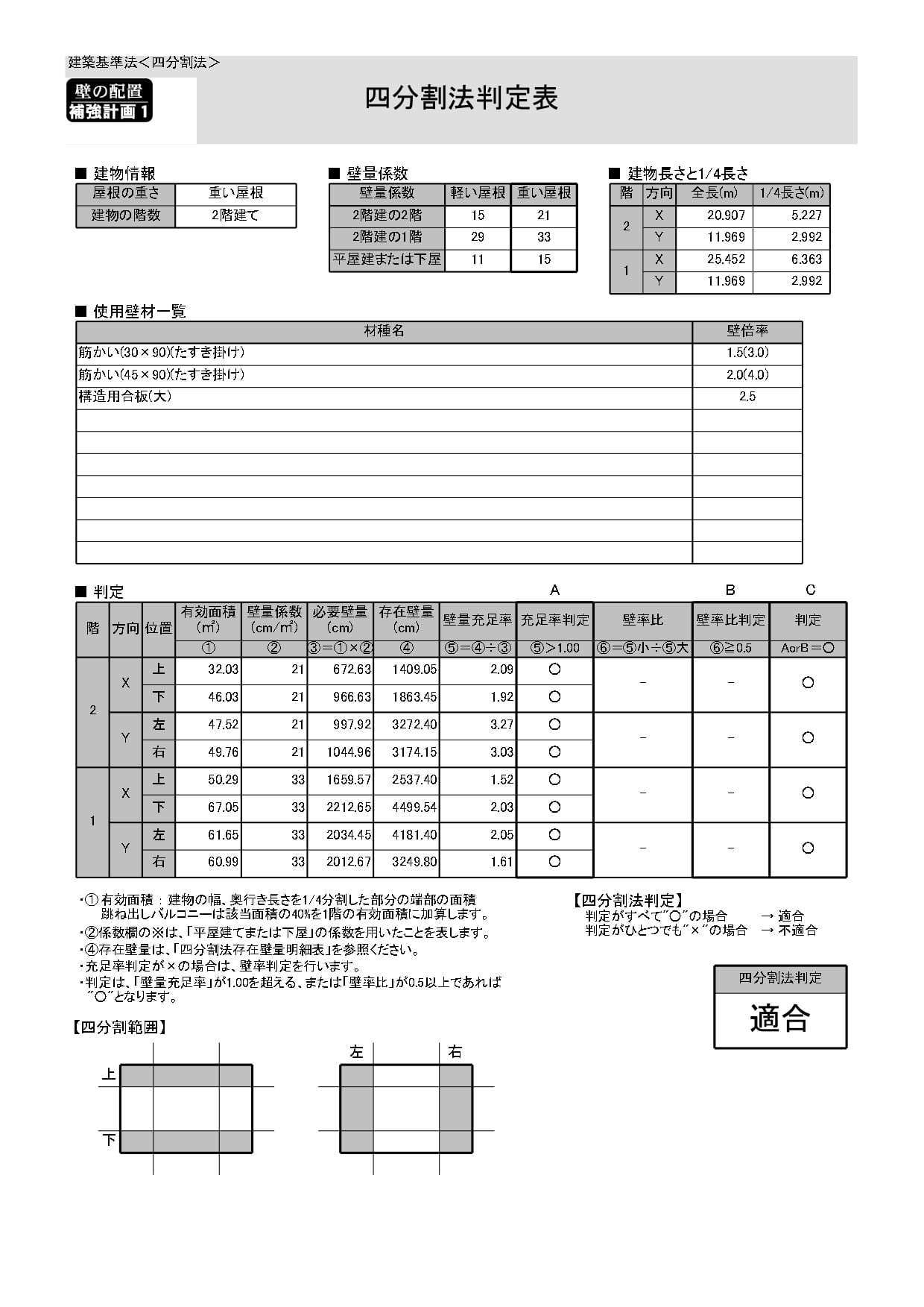 四分割法補強計画