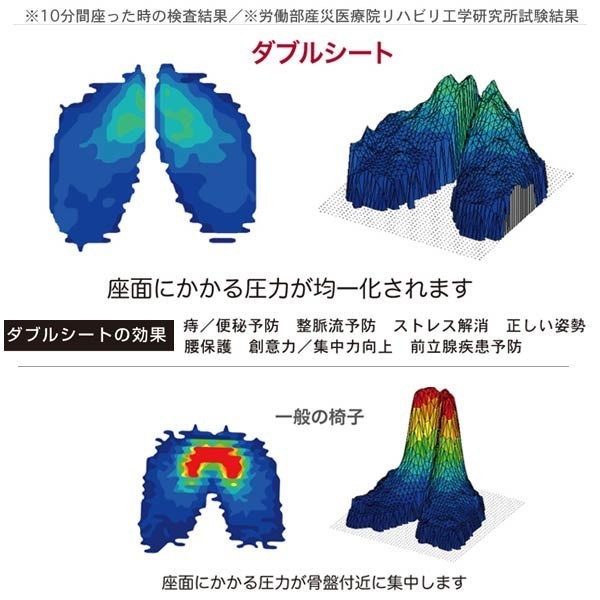 ダブルシートの効果