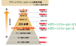 グリーンリフォームローン解説