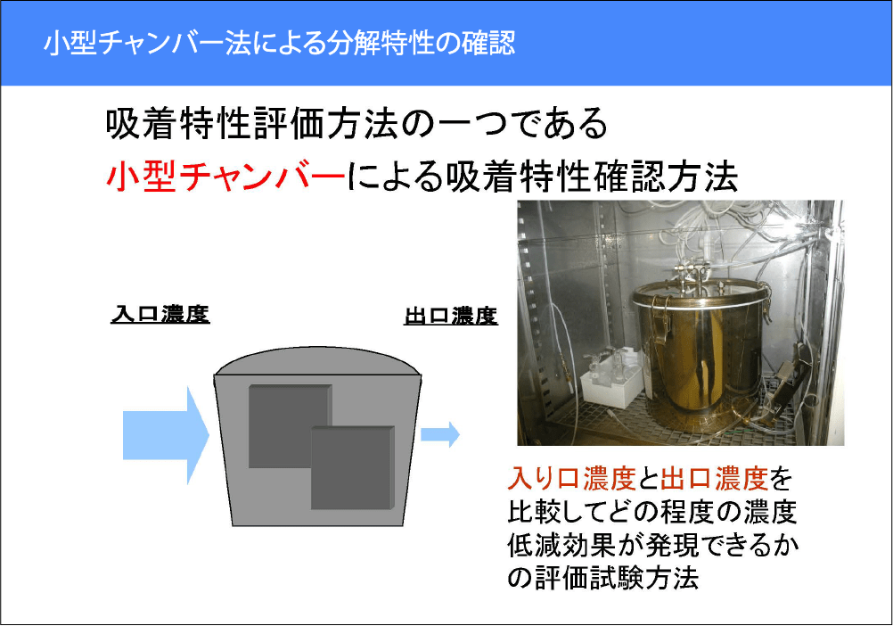 小型チャンバー法による確認