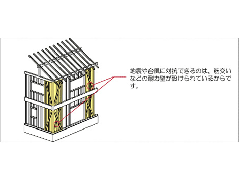 マド耐震