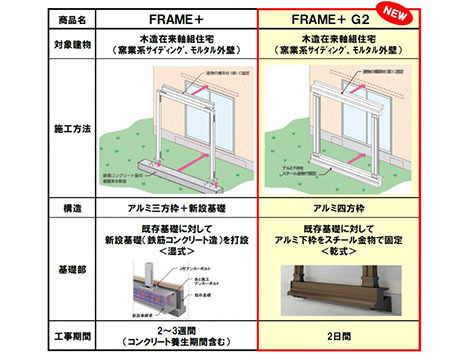 マド耐震_施工