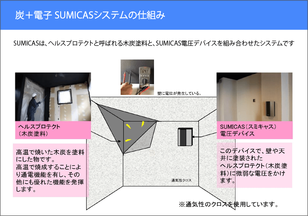 スミキャスシステムの仕組み