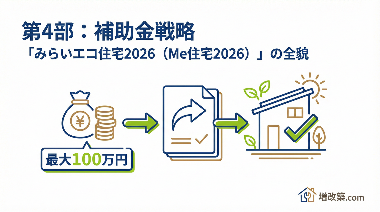第4部：補助金戦略「みらいエコ住宅2026（Me住宅2026）」の全貌