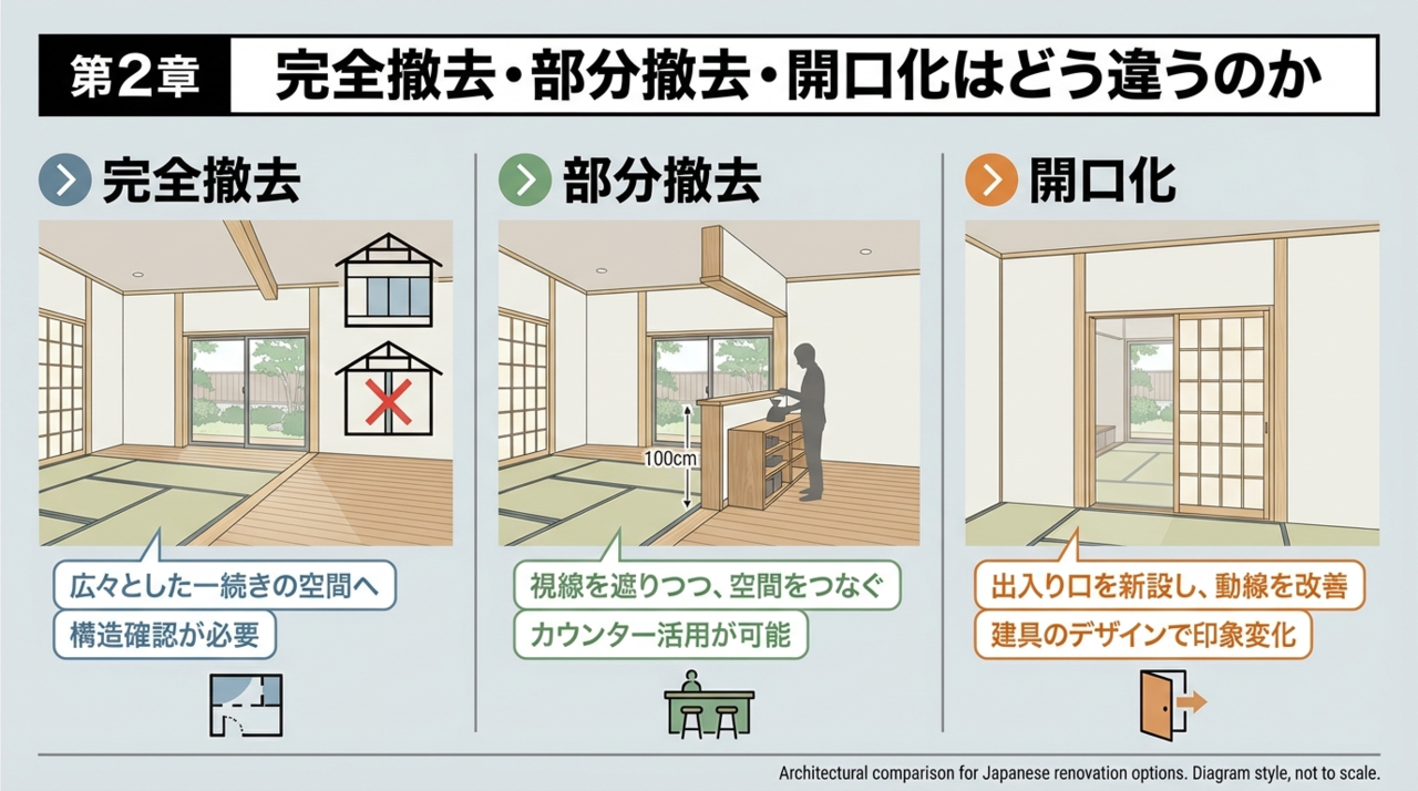 ツーバイフォー住宅の間取り変更完全ガイド｜抜ける壁・抜けない壁、費用、補強方法まで解説