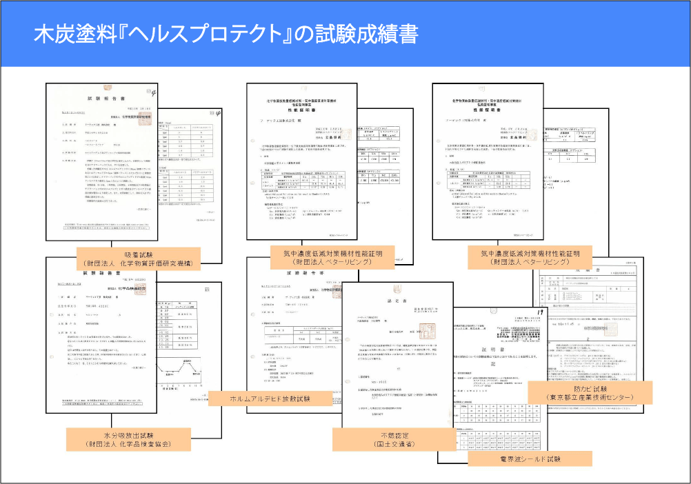 ヘルスプロテクトの試験成績書