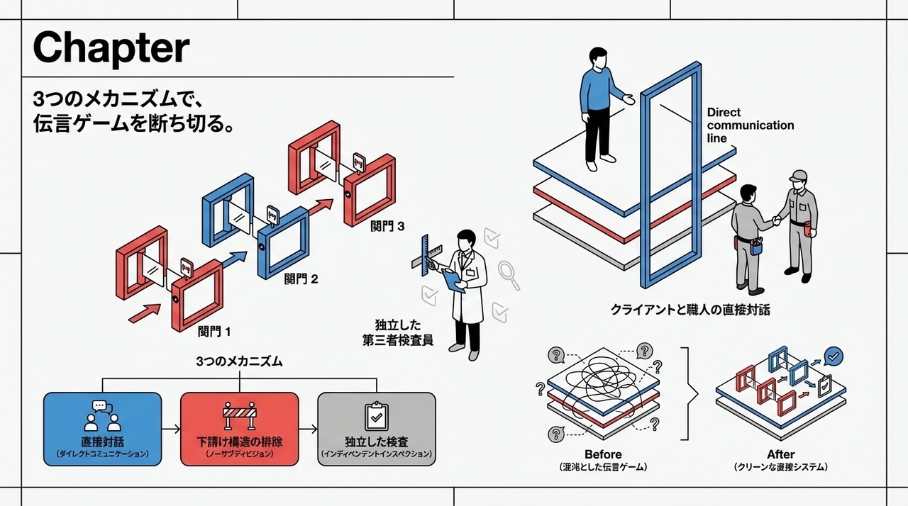 第4章：リフォームにおける「根拠」の正解