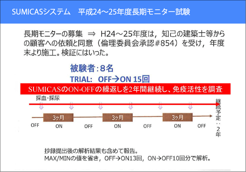 長期モニター試験