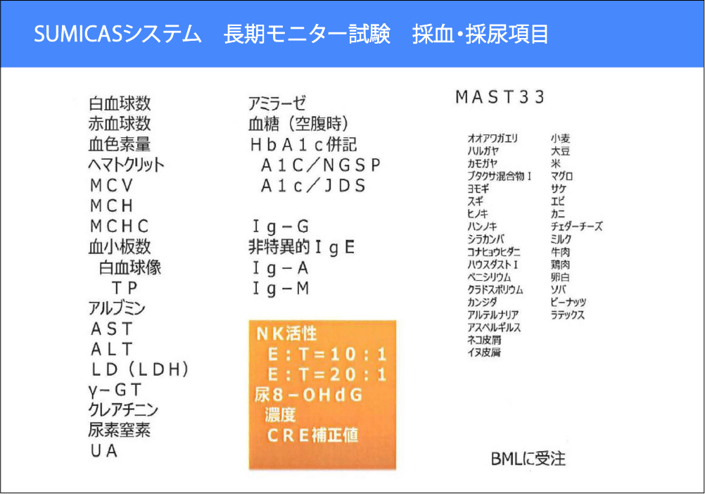 長期モニター試験