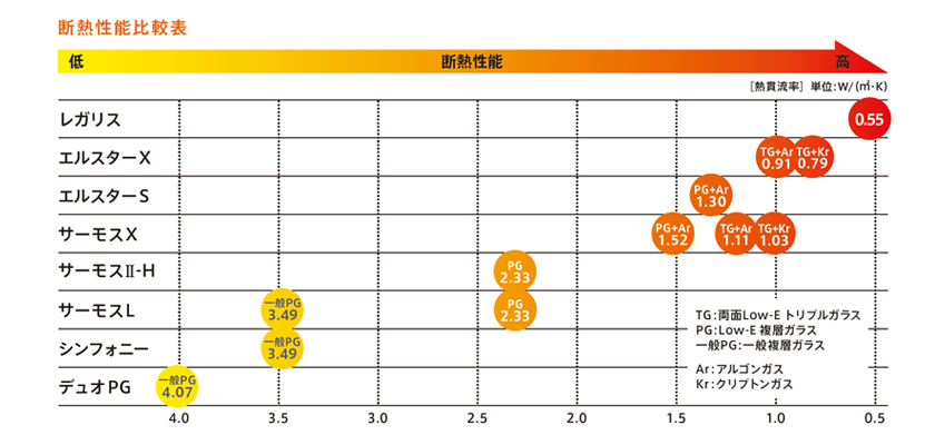 LIXIL　断熱比較表