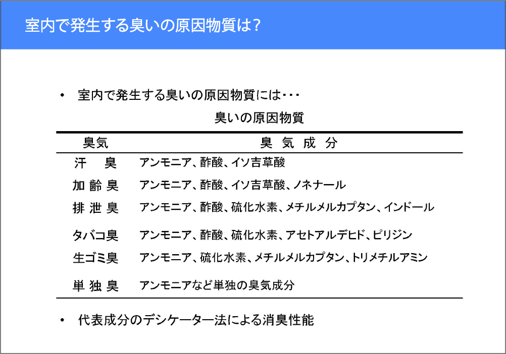 室内で発生する臭いの原因物質は