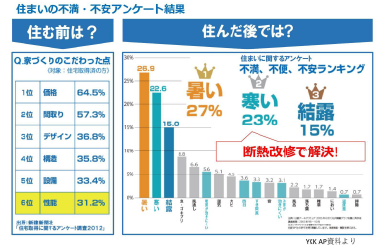 断熱リフォームの費用や工期 工事内容 Heatについて完全解説 戸建てフルリフォームなら増改築 Com