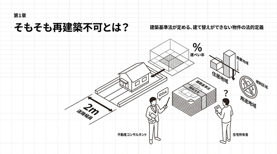 再建築不可はどこまでリフォームできるのか？