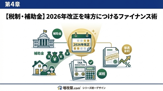 すでに持ち家の方の戦略（借り換え）
