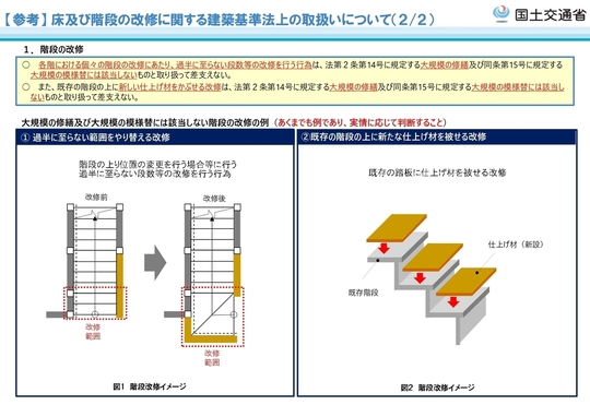 最新】2025年建築基準法改正によるリフォームへの影響を解説