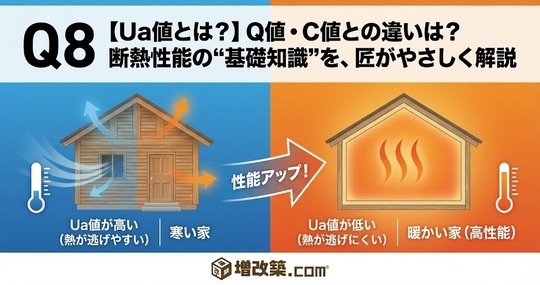 【家の“燃費”がわかる】Ua値とは？プロが教える断熱性能の読み解き方と、光熱費を劇的に削減する設計術