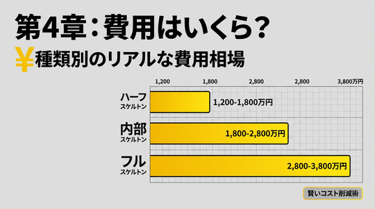 第4章：【費用はいくら？】種類別のリアルな費用相場と、賢いコスト削減術