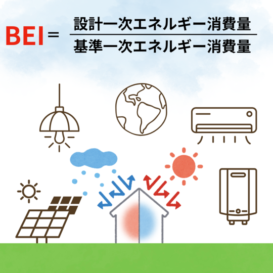 断熱リフォーム　BEIバナー