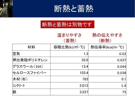 無垢材の蓄熱性を利用し床暖房のいらない空間へ｜戸建フルリフォームなら増改築.com