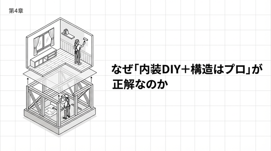 空き家DIYリノベの落とし穴｜再建築不可で耐震等級3にするにはプロが必要な理由