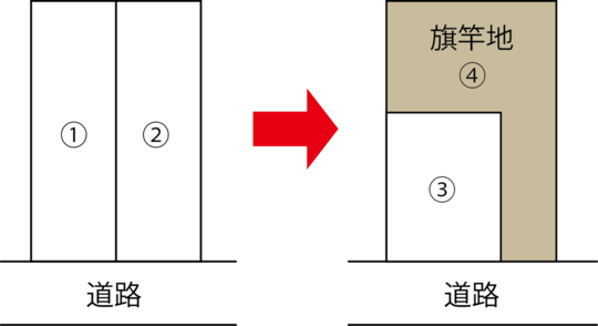 買ってはいけない中古住宅と買っていい中古住宅とは？｜戸建フル