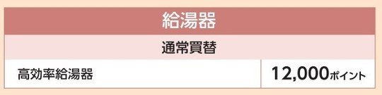 東京ゼロエミポイント　対象製品かどうか