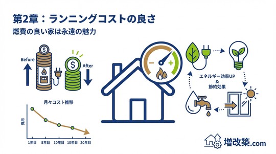 【価値の転換点】「性能向上」が、資産価値に直結する3つの理由