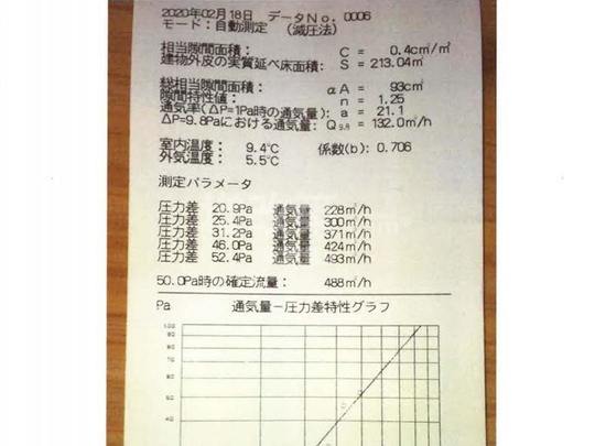 新潟県新発田市　TH様邸　防蟻・耐震・断熱