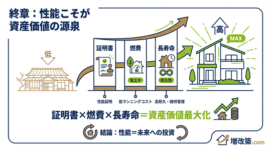 家を「負債」にするな。「資産」にして次世代へ繋げ